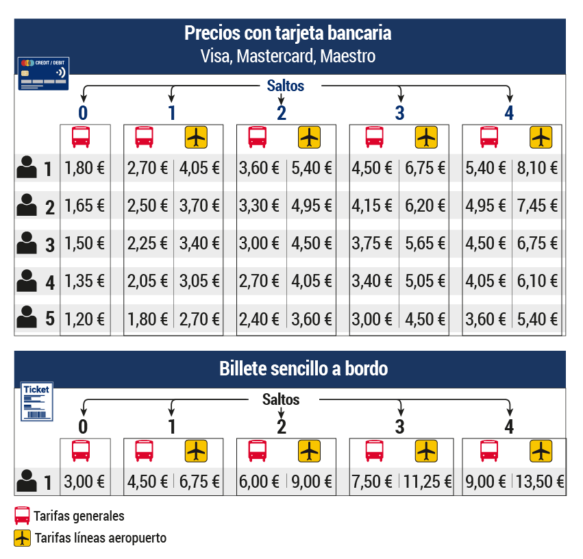 Tarifas de autobús